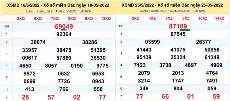 Cách Bắt Giải Đặc Biệt Chuẩn Xác và Hiệu Quả Nhất 13 Cách bắt giải đặc biệt nuôi đầu 0 đít 0