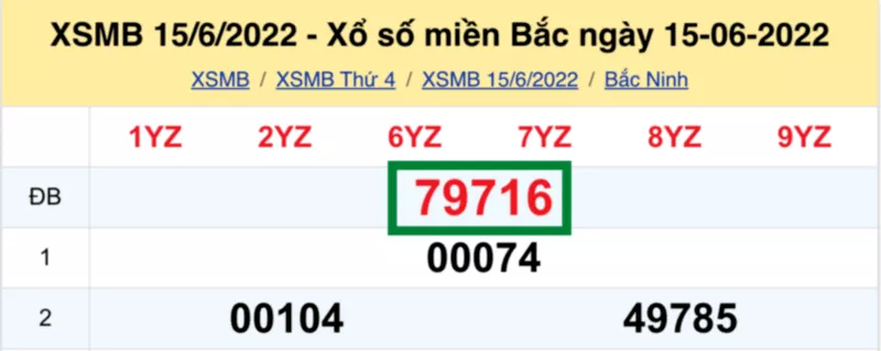 Cách Bắt Giải Đặc Biệt Chuẩn Xác và Hiệu Quả Nhất 11 Cách bắt giải đặc biệt theo tổng đề