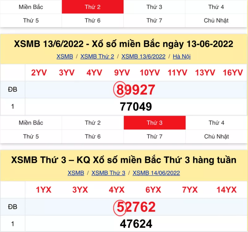 Hướng Dẫn Soi Cầu Lô Đề Miền Bắc Chuẩn 100% Hiệu Quả 3 Cách soi cầu giải đặc biệt về trong 5 ngày cuối tuần