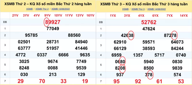 Hướng Dẫn Soi Cầu Lô Đề Miền Bắc Chuẩn 100% Hiệu Quả 4 Cách soi cầu về theo giải đặc biệt về ngày thứ 2