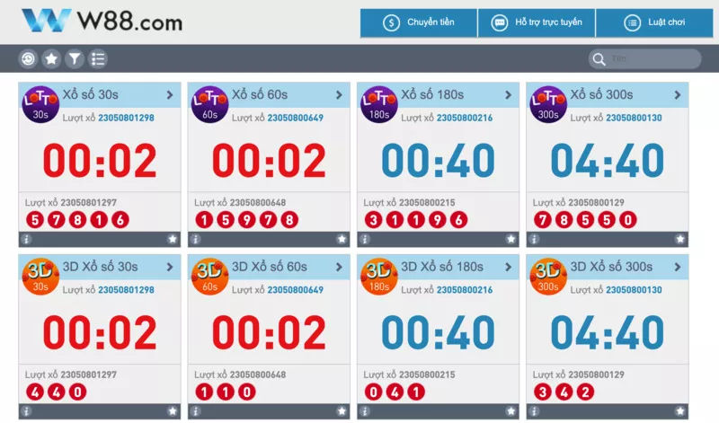 Nhà cái lô đề W88 - Địa chỉ chơi xổ số lô đề uy tín nhất Việt Nam hiện nay 6 Lotto W88