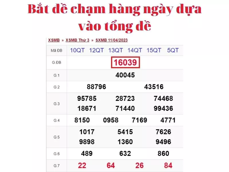 Đề Chạm là Gì? Phương Pháp Bắt Đề Chạm Chuẩn Nhất 10 bắt đề chạm hằng ngày dựa vào tổng đề