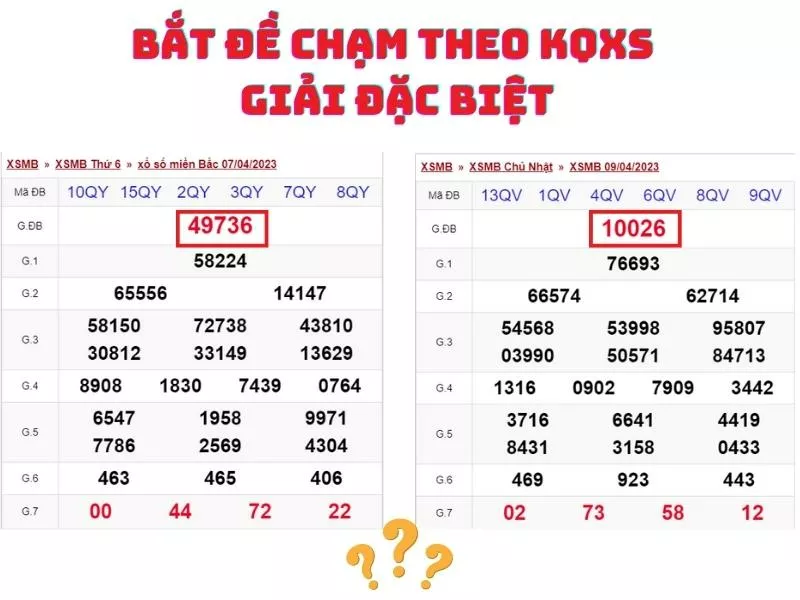 Đề Chạm là Gì? Phương Pháp Bắt Đề Chạm Chuẩn Nhất 9 bắt đề chạm theo kqxs giải đặc biệt